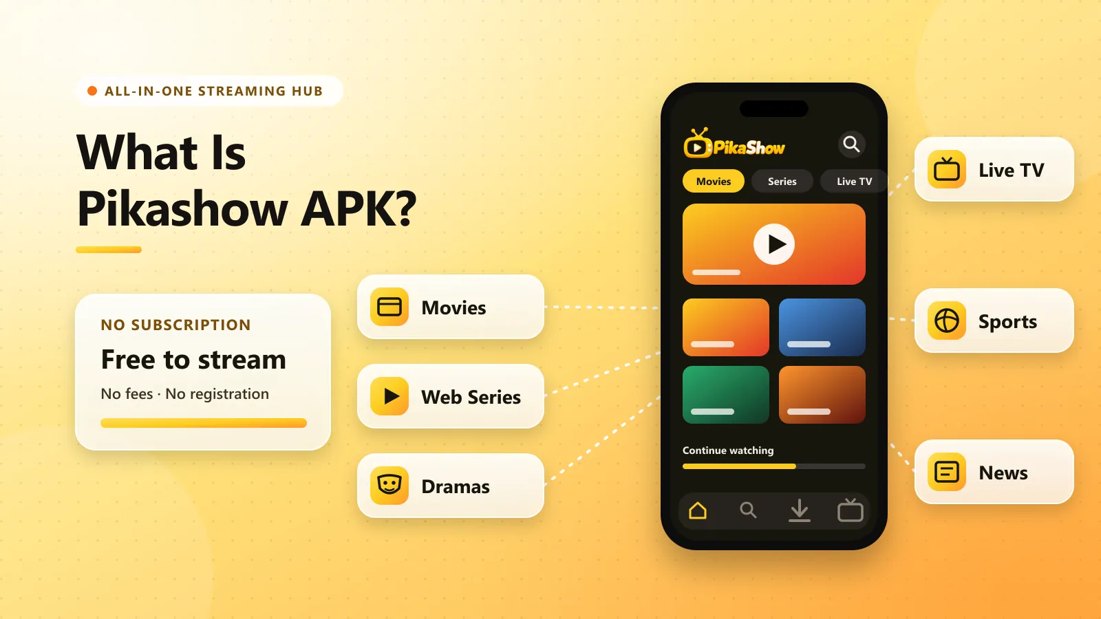 Pikashow APK app screen linked to movies, web series, dramas, live TV, sports and news, free with no subscription